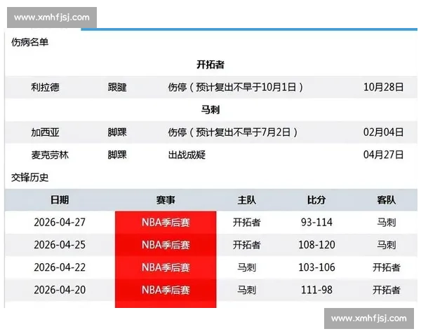 NBA季后赛伤病报告:关键球员状态更新_20260521201028
